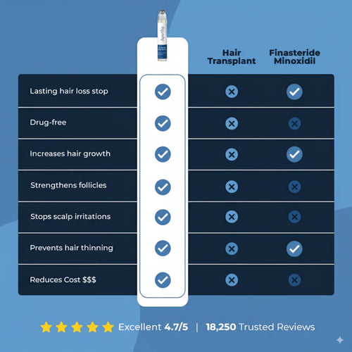 Advanced Hair Growth Roll-On Serum