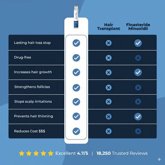 Advanced Hair Growth Roll-On Serum